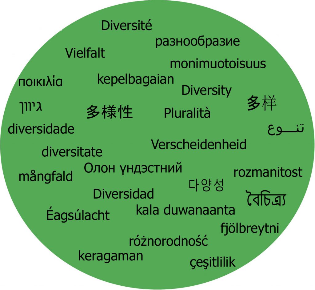 Globalisierte Vielfalt